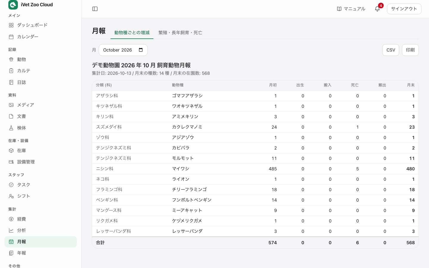 月報の画面
